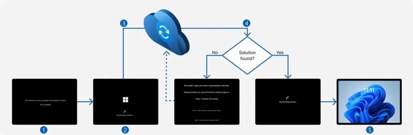 Диаграмма Quick Machine Recovery