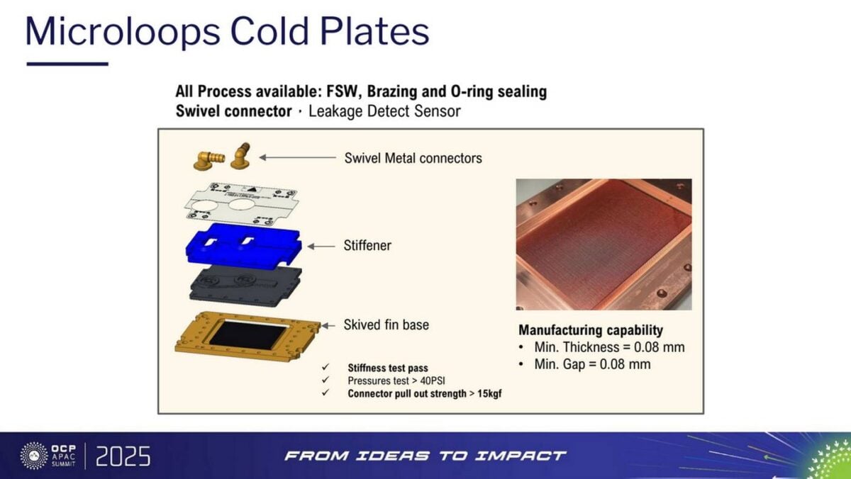Холодная пластина Microloops для AMD Epyc