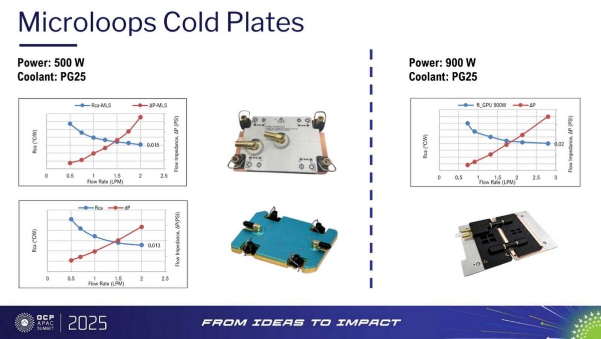 Испытания Microloops Cold Plate при 900 Вт